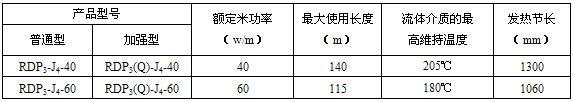 RDP3-J4高溫恒功率電伴熱帶規(guī)格型號(hào)及參數(shù)